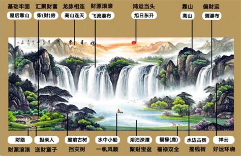 風水畫|掛畫風水總整理｜室內布置、格局變化各有寓意，影響家戶氣運不 